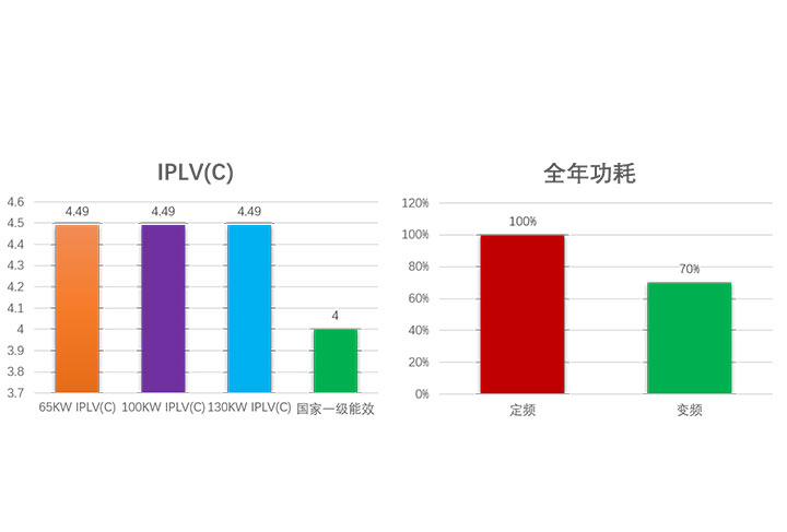 高效節(jié)能